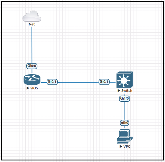 cisco_dhcp_nat.png