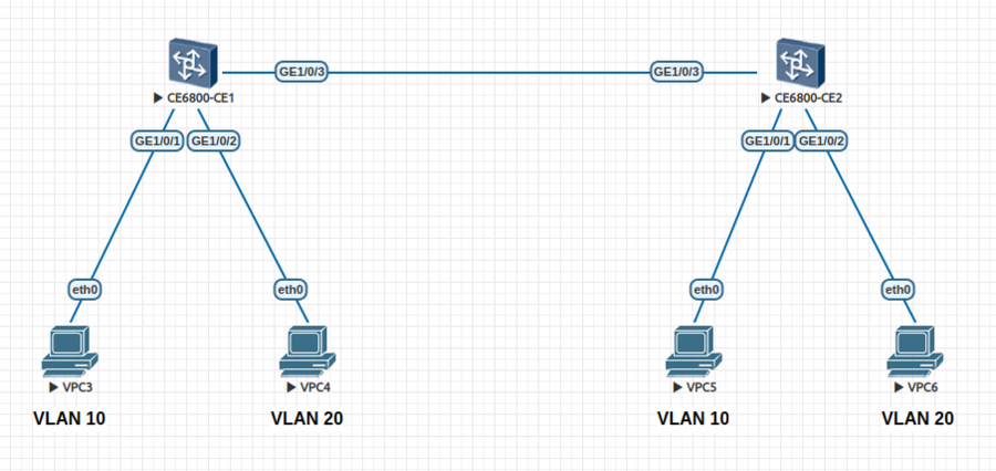 huawei_vlan_case1.png