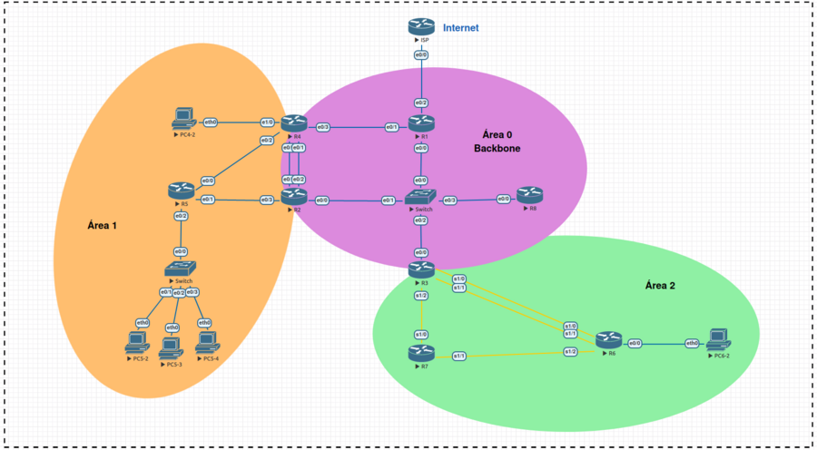 ospf_basic_scenery.png