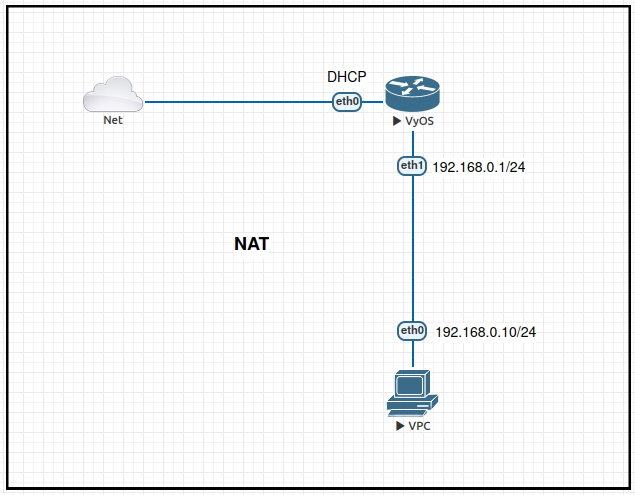 vyos_nat.png